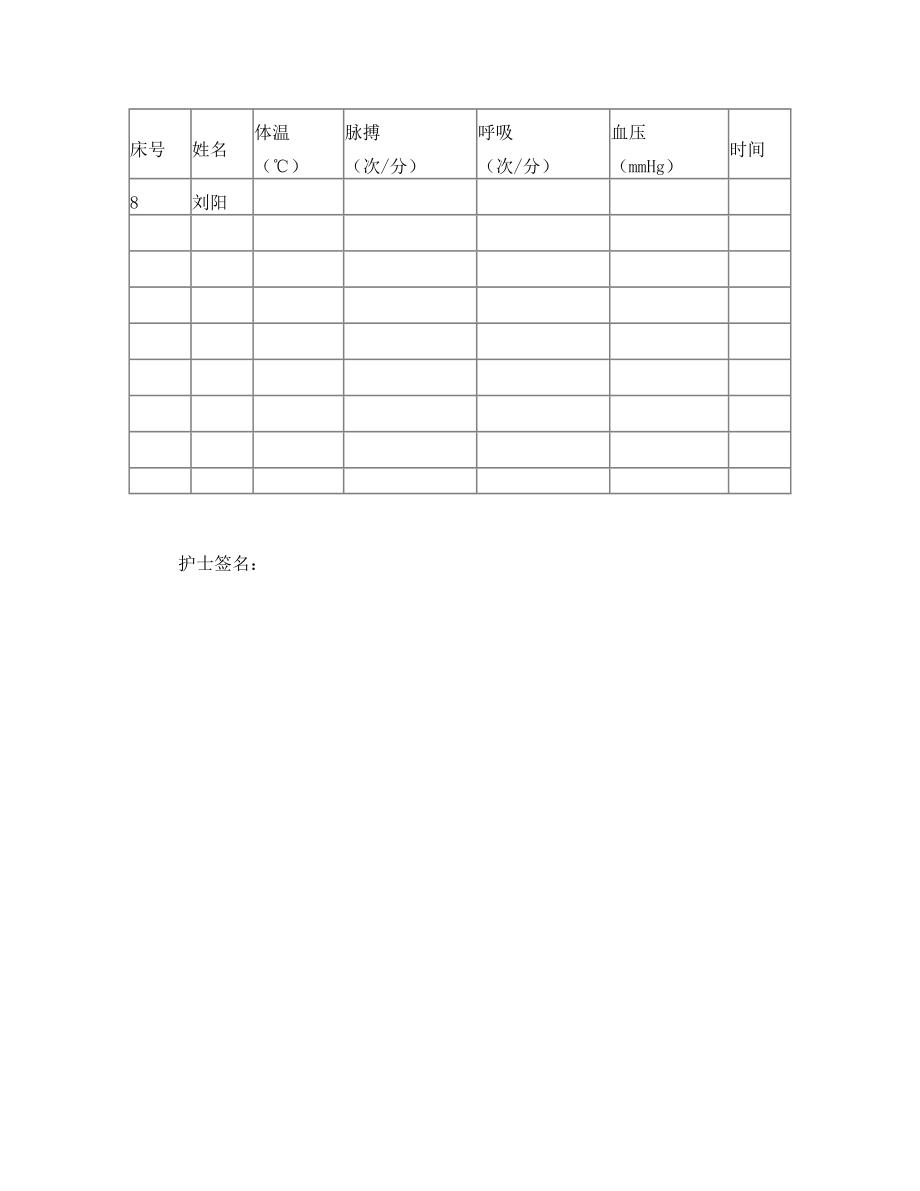 山东省春考护理类专业技能试题.doc