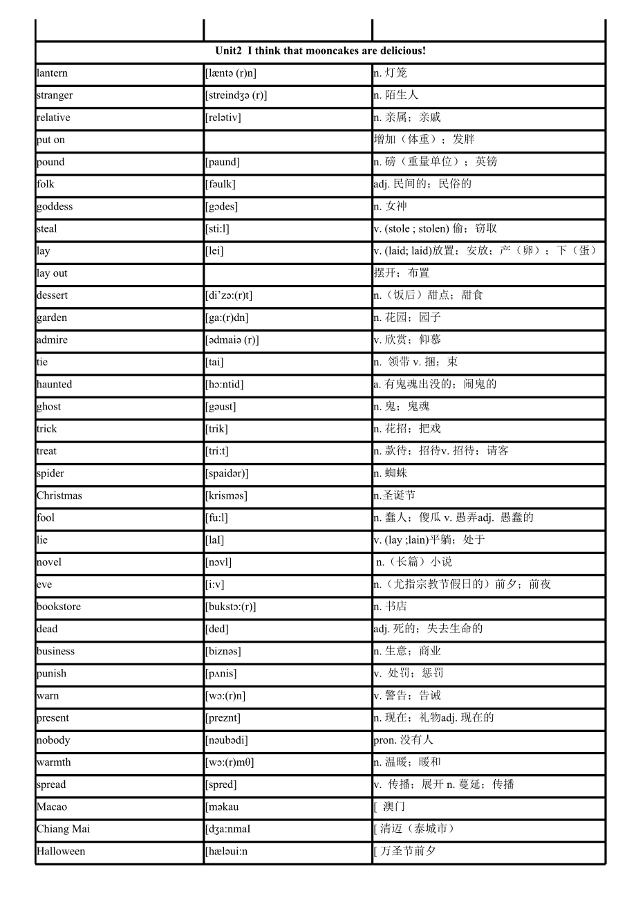 新 人教版九年级英语全一册词汇表.xls