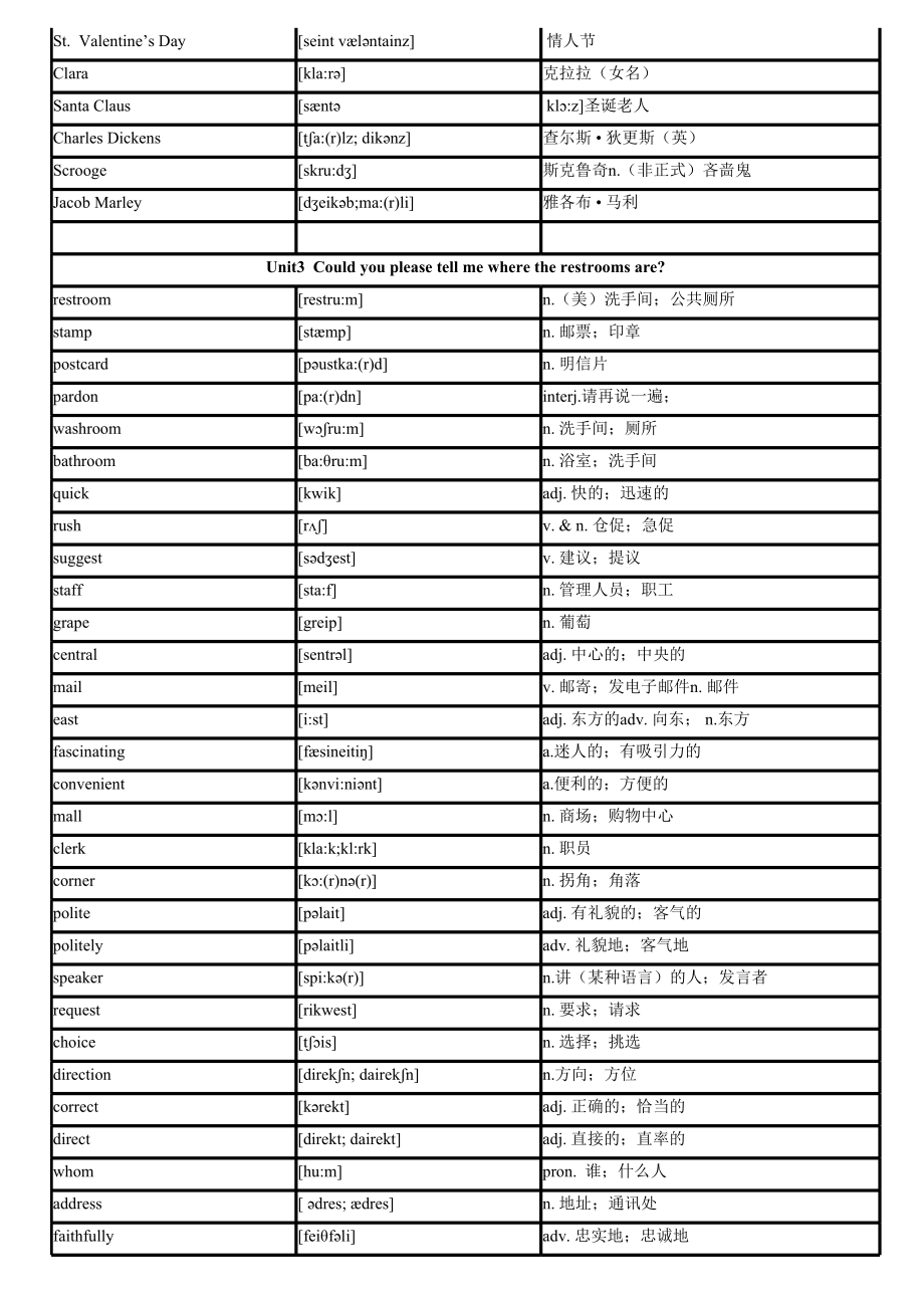 新 人教版九年级英语全一册词汇表.xls