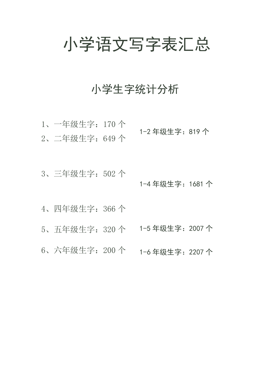 书法老师必备小学语文写字表汇总.doc