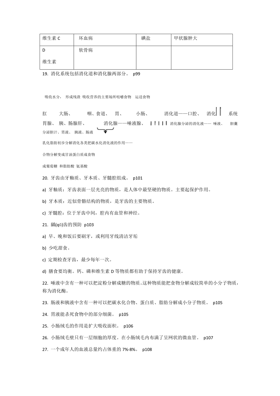 上海初中科学会考知识点汇总七年级第一学期牛津版.doc