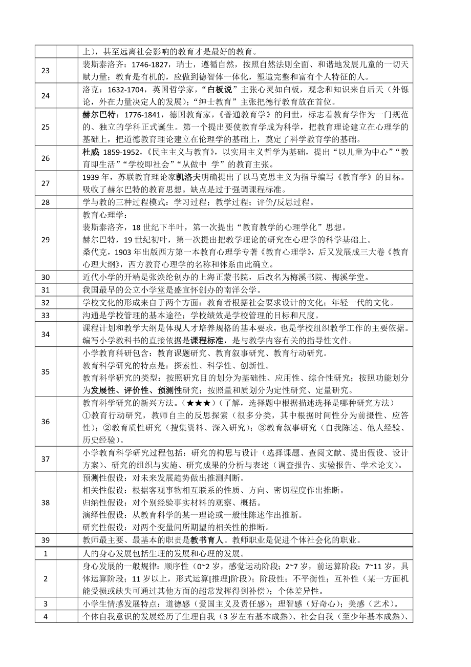 小学教师资格证考试《教育教学知识与能力》重点知识.doc