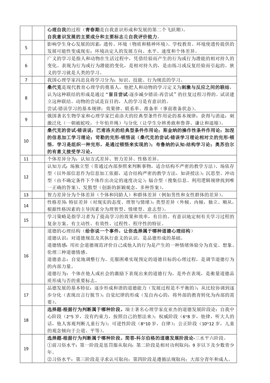 小学教师资格证考试《教育教学知识与能力》重点知识.doc