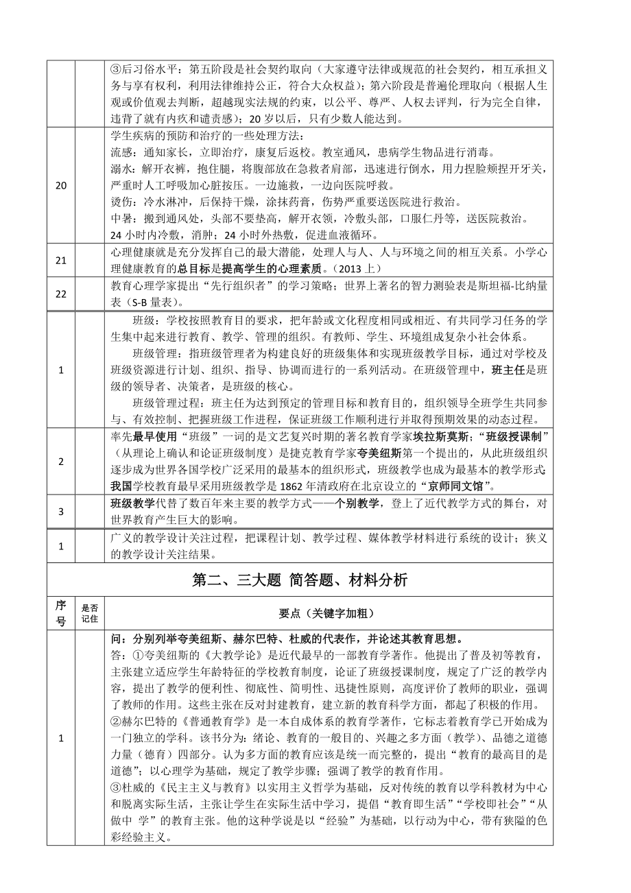 小学教师资格证考试《教育教学知识与能力》重点知识.doc