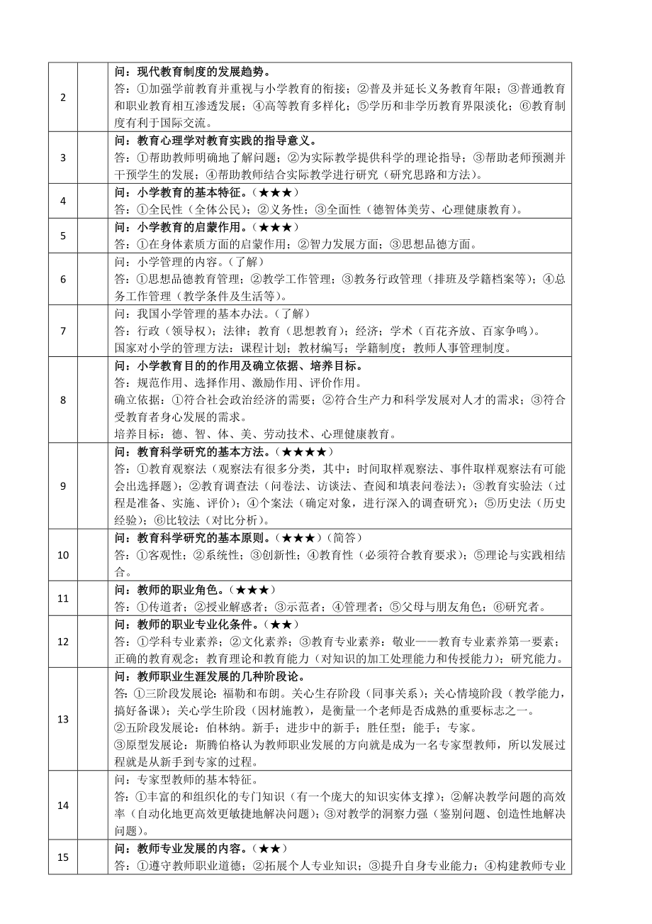 小学教师资格证考试《教育教学知识与能力》重点知识.doc