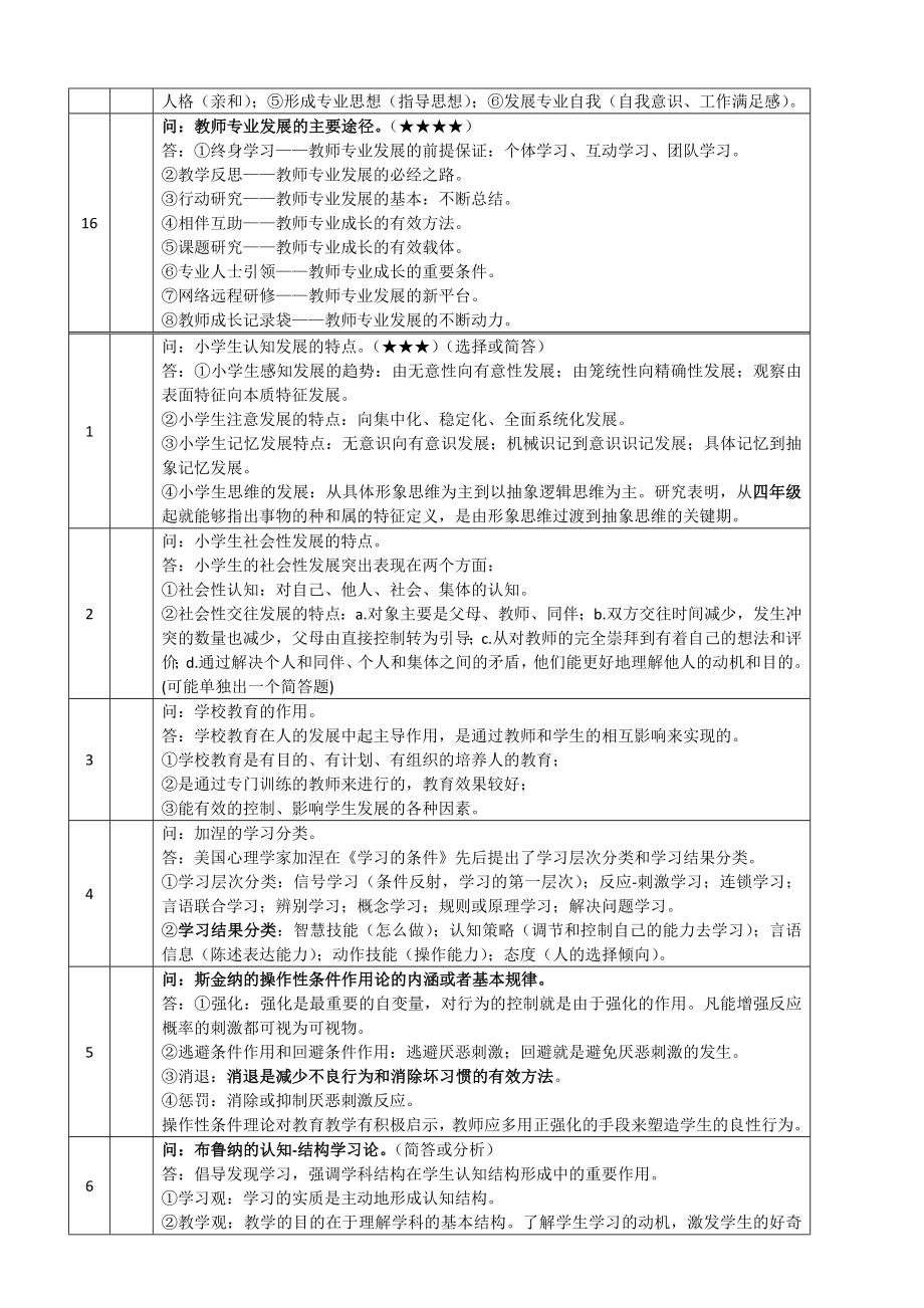 小学教师资格证考试《教育教学知识与能力》重点知识.doc