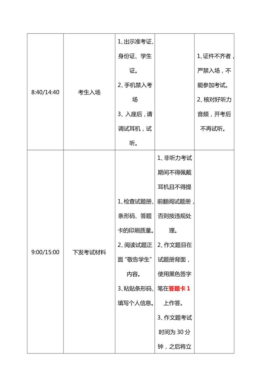 最新英语四六级及考研英语过线速成办法.doc