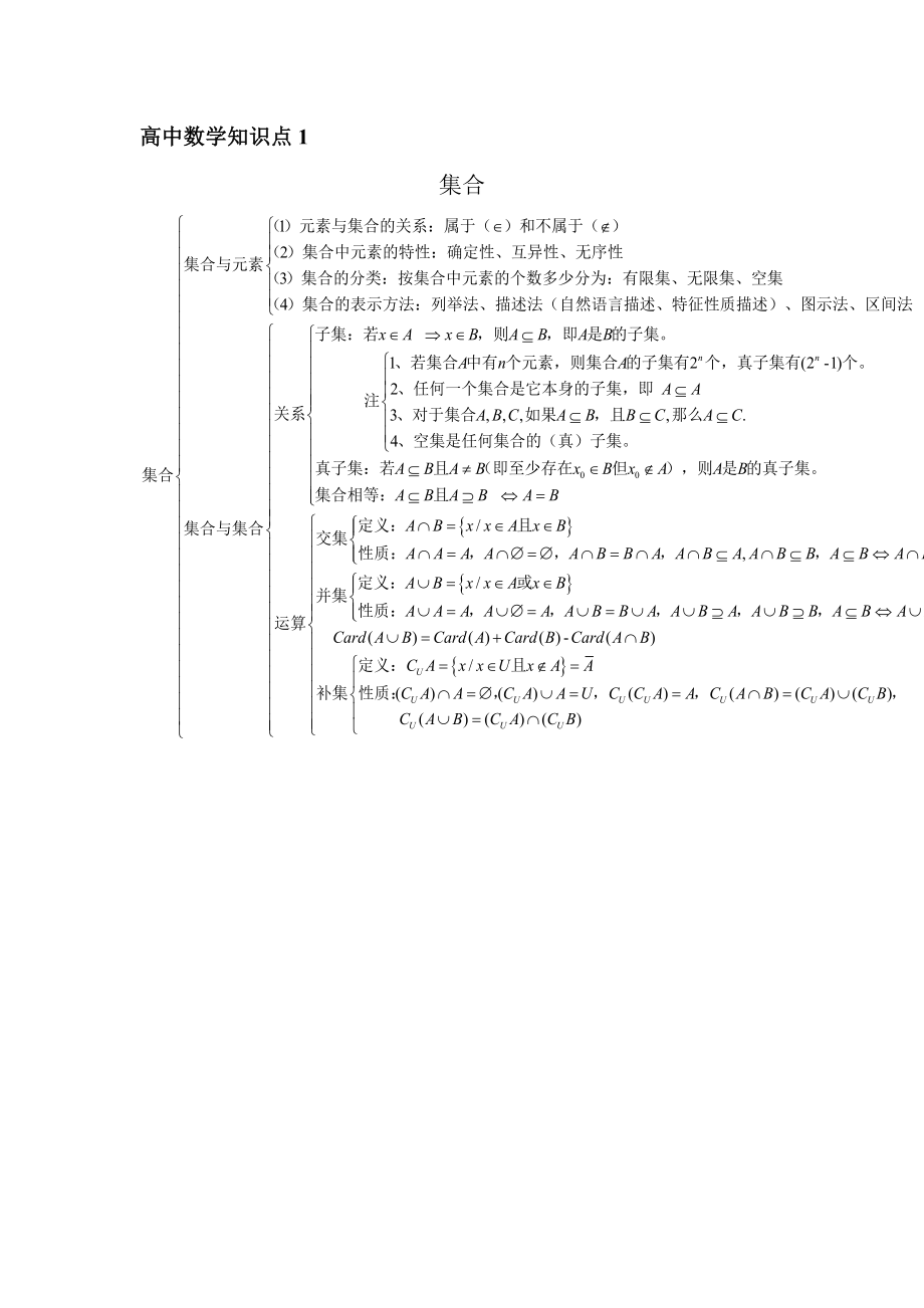 高中数学知识点.doc