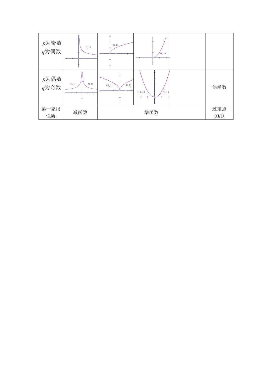 高中数学知识点.doc