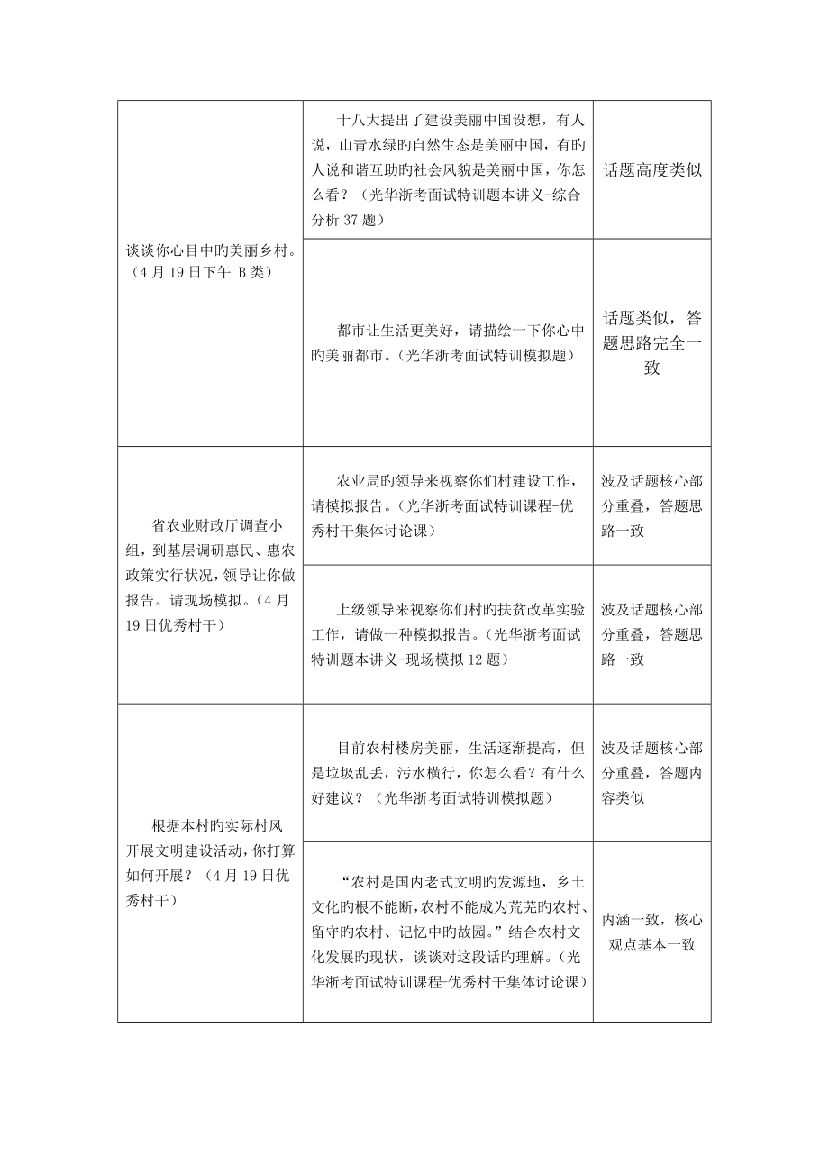 2022年浙江公务员考试考面试真题预测及解析.doc