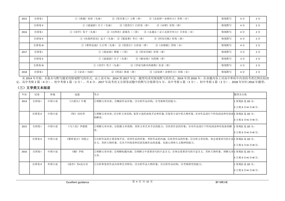 近五年(-)全国新课标卷高考语文考点题型分析.doc