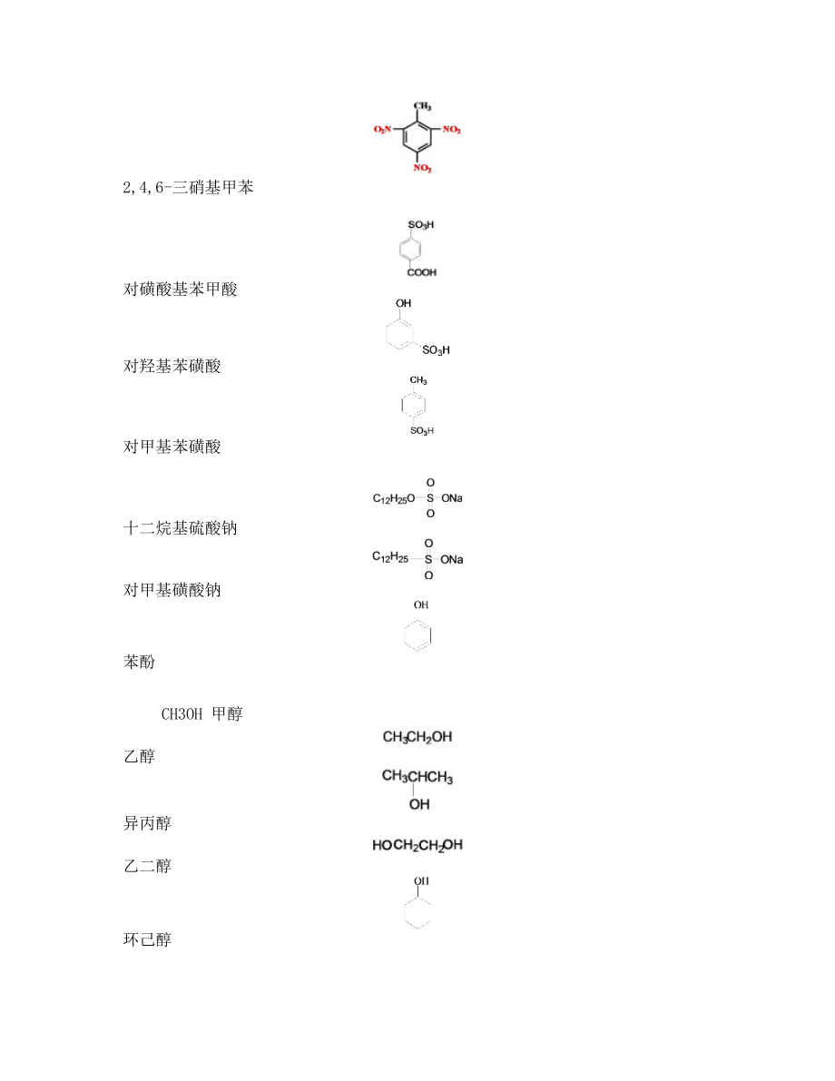 化学品合成与试验期末复习资料.doc