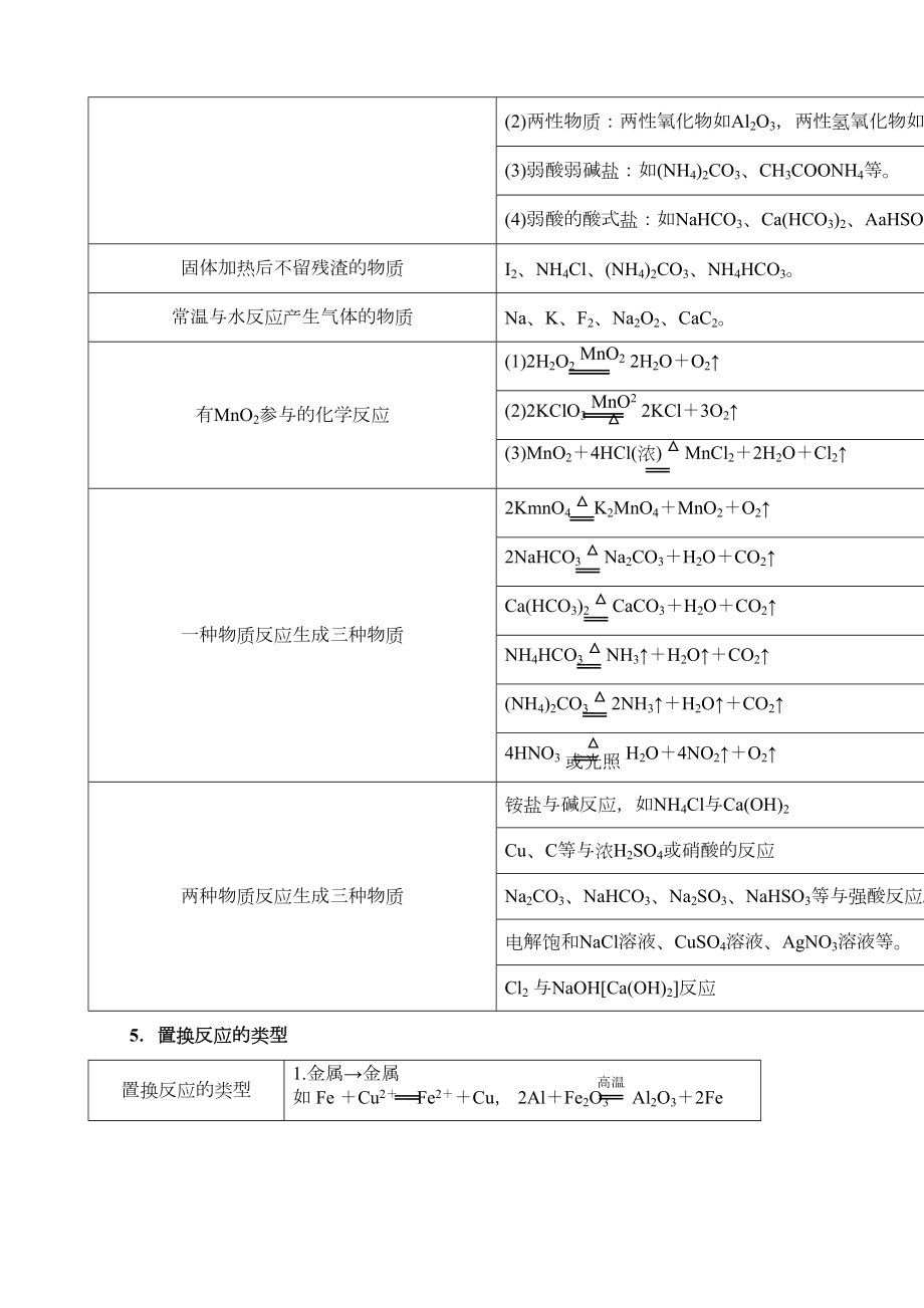 高中化学推断题.doc