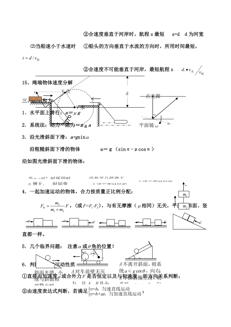 高中物理重要结论和模型.doc