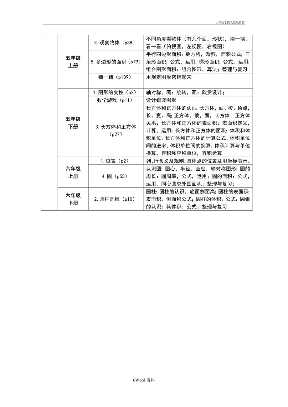 小学数学四大领域要领.doc