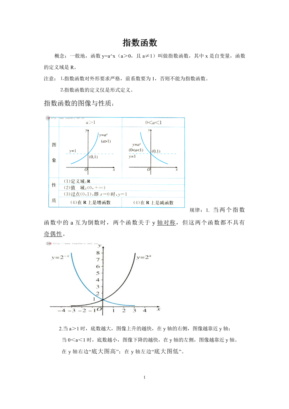 高中函数图像大全【】.doc