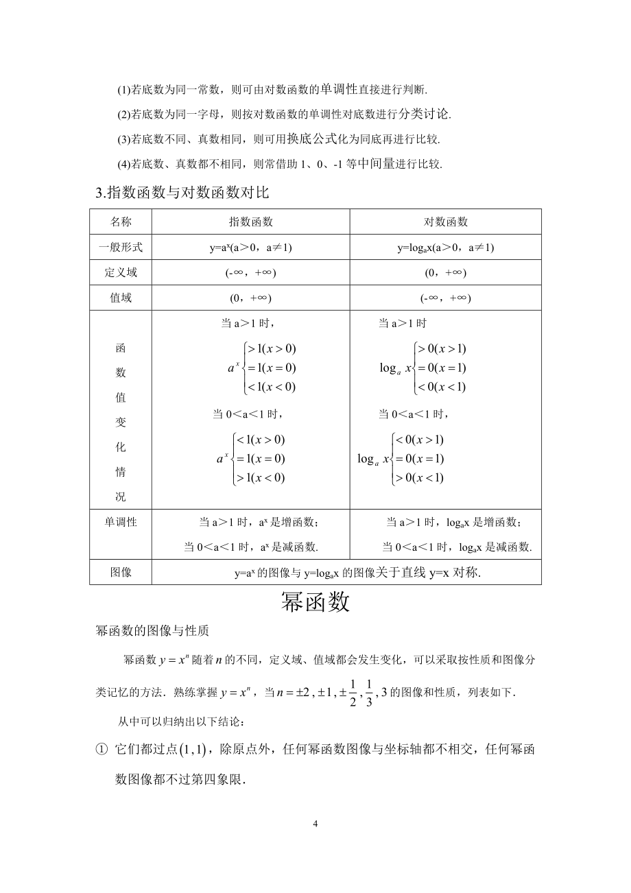 高中函数图像大全【】.doc