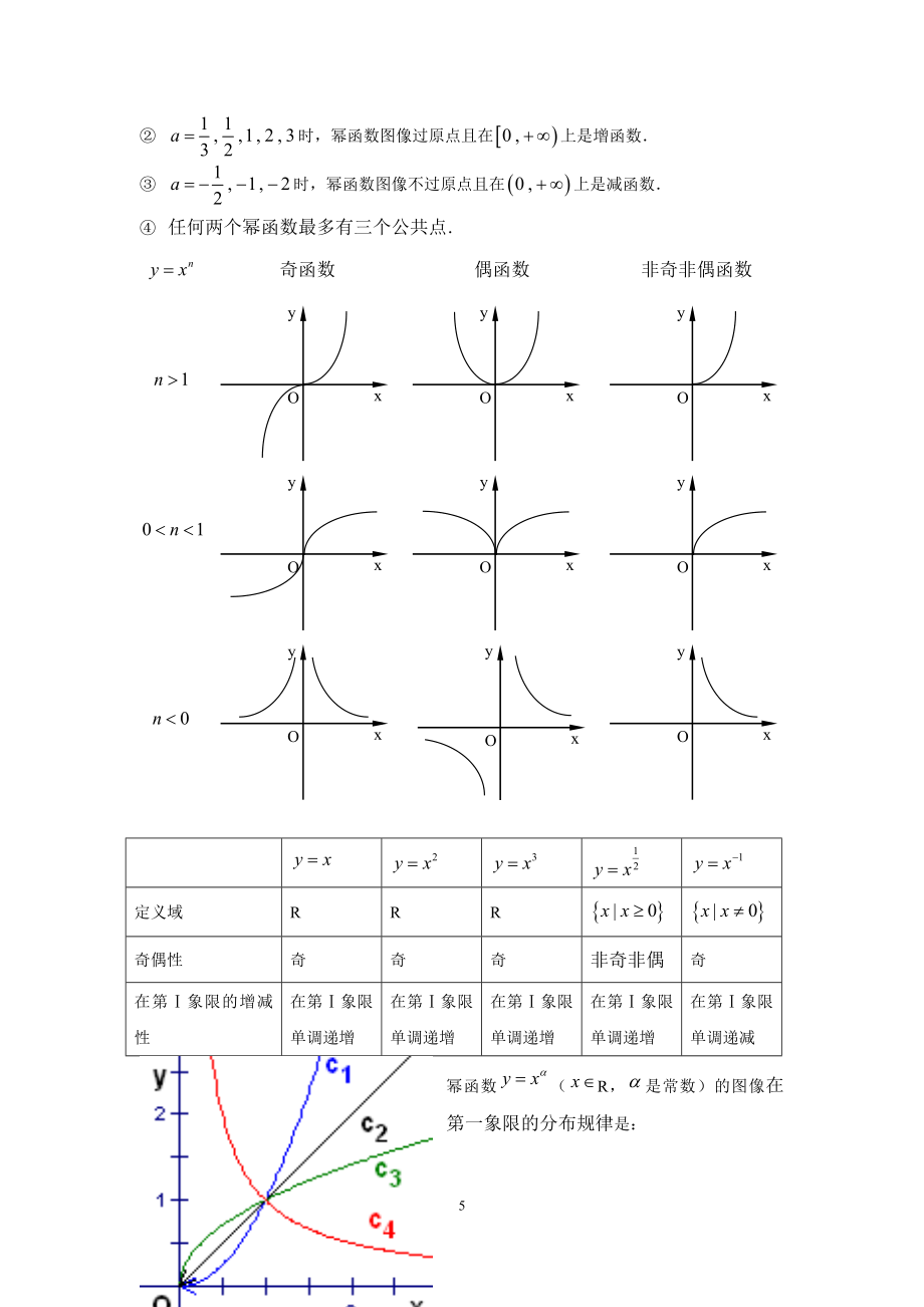 高中函数图像大全【】.doc