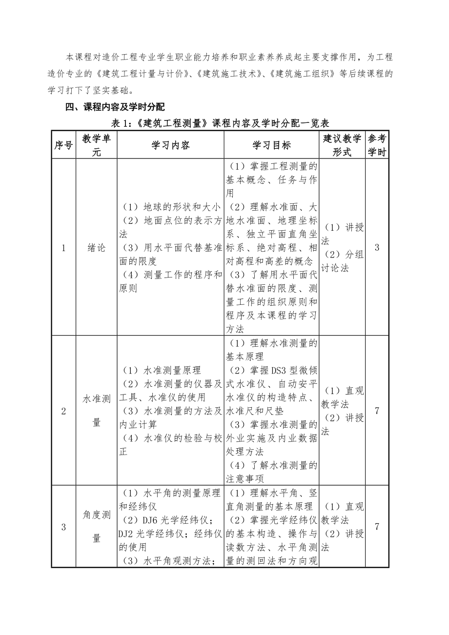 建筑工程测量课程标准.doc