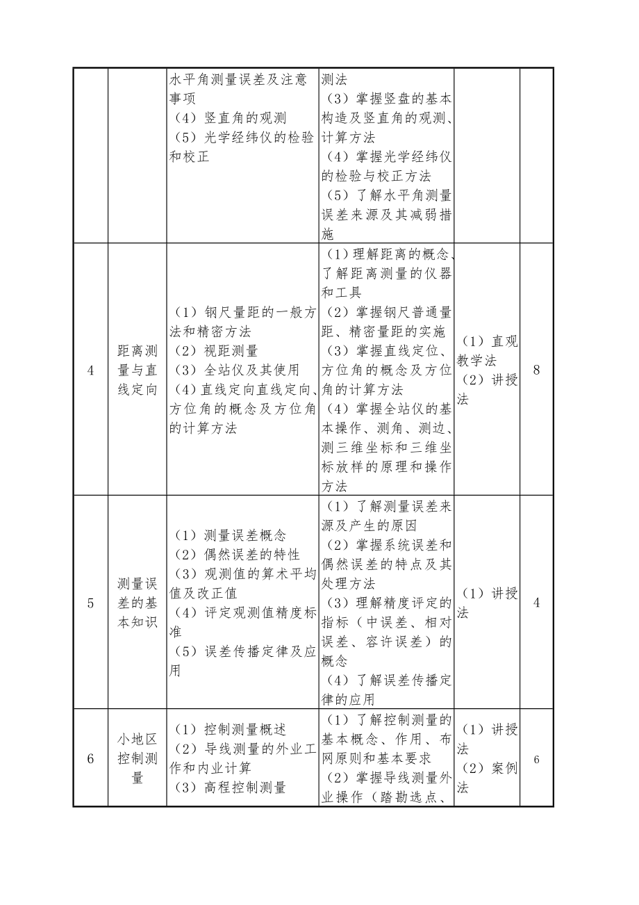 建筑工程测量课程标准.doc