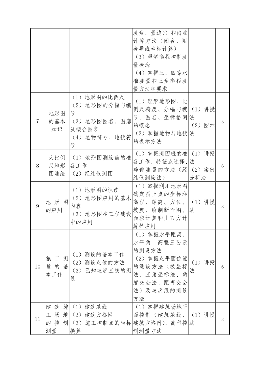 建筑工程测量课程标准.doc