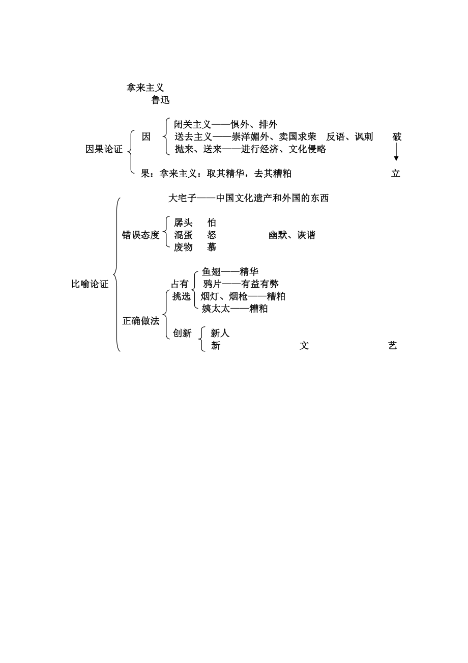 拿来主义说课稿.doc