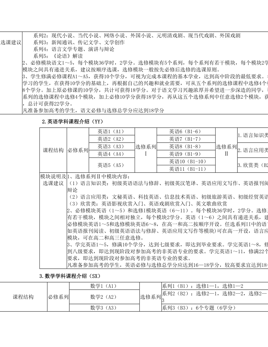 西安高级中学高中新课程改革学生选课指导手册.doc