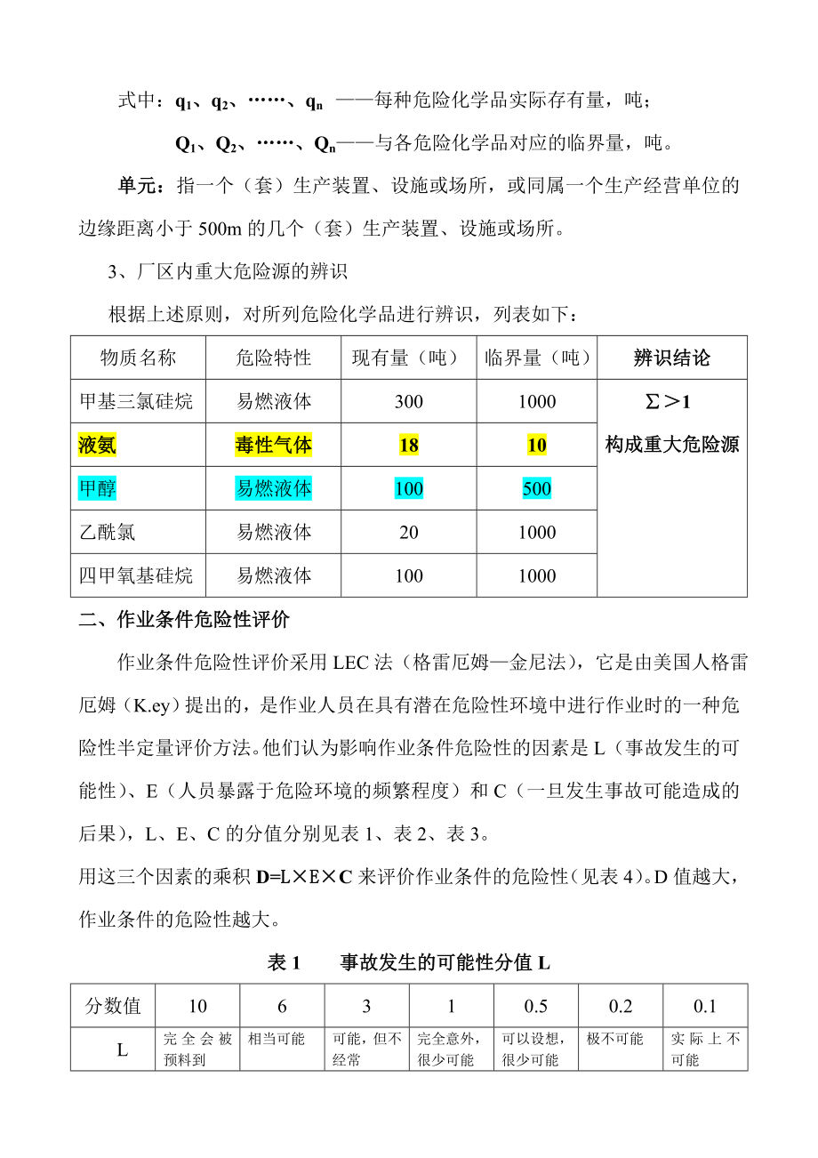 化工危险化学品的最大储存量与临界量.doc