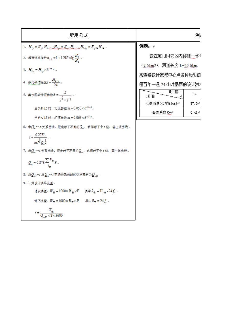 福建省洪水过程线推理公式法计算.xls