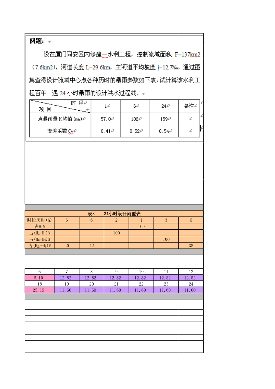 福建省洪水过程线推理公式法计算.xls