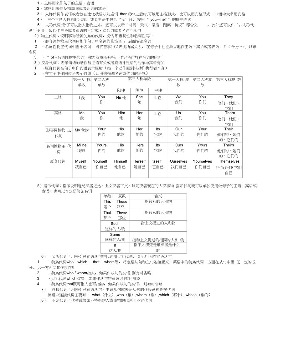 初中英语语法大全汇总2.doc