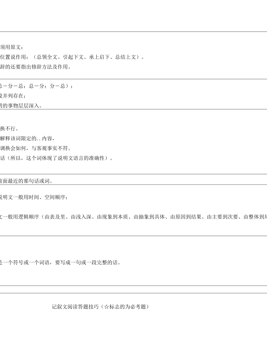 初中语文阅读理解类型及答案.doc