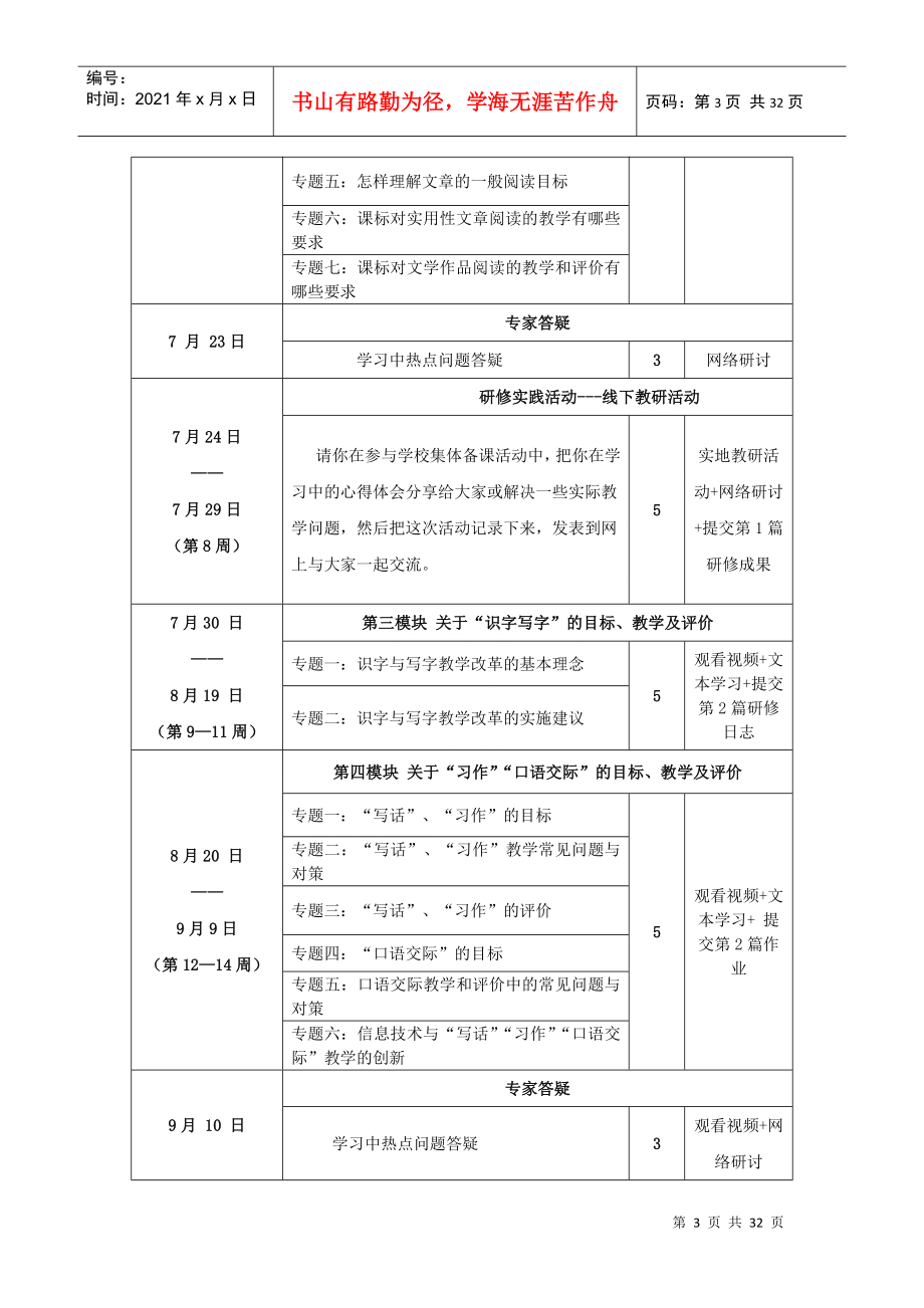 小学各学科课程学习安排及专家团队名单培训进度.doc