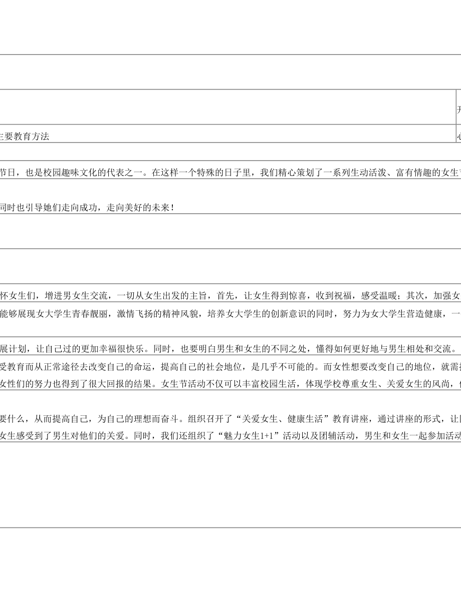 “展自我魅力做幸福女生”主题教育活动教案.doc