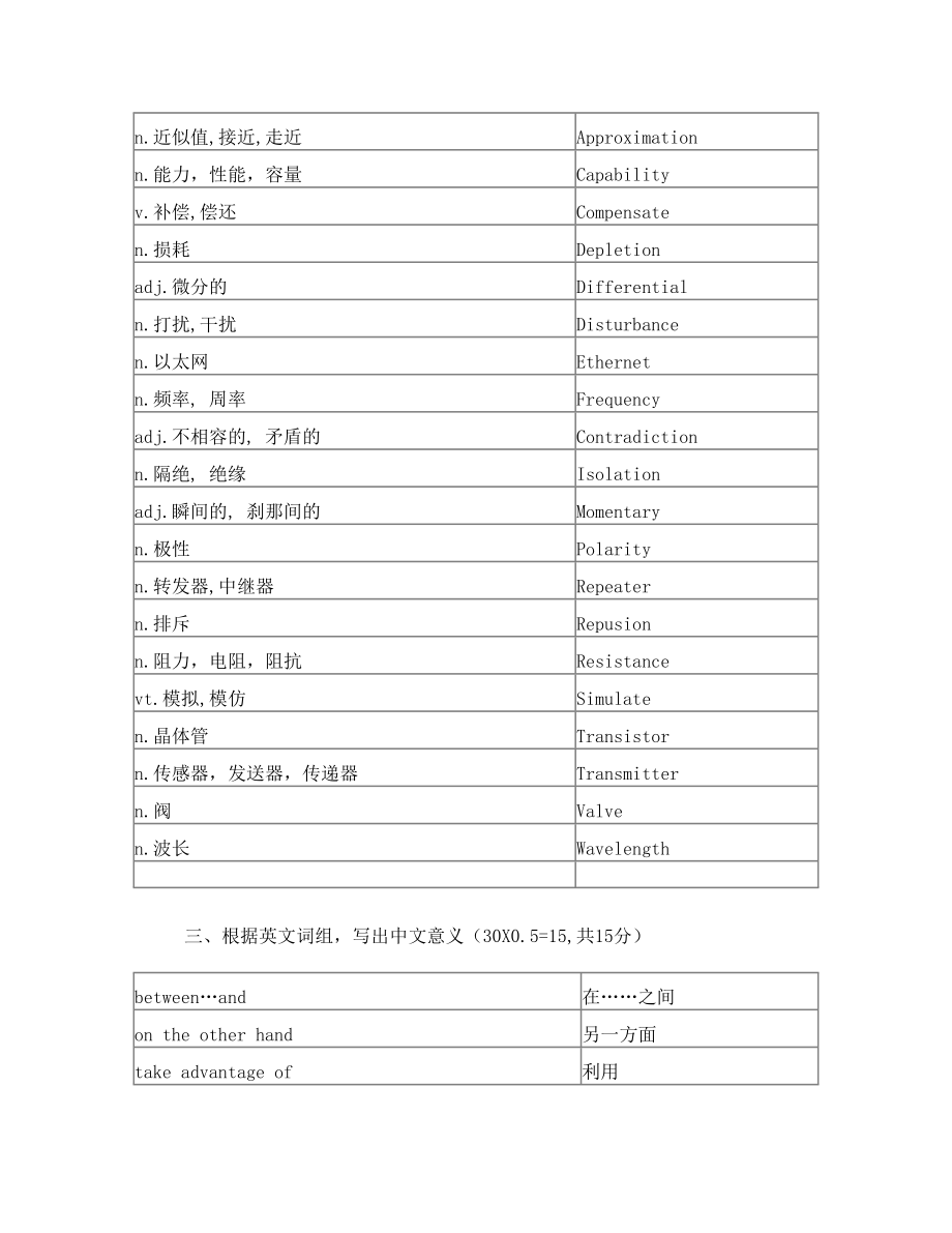 电气工程专业英语试卷及参考答案.doc