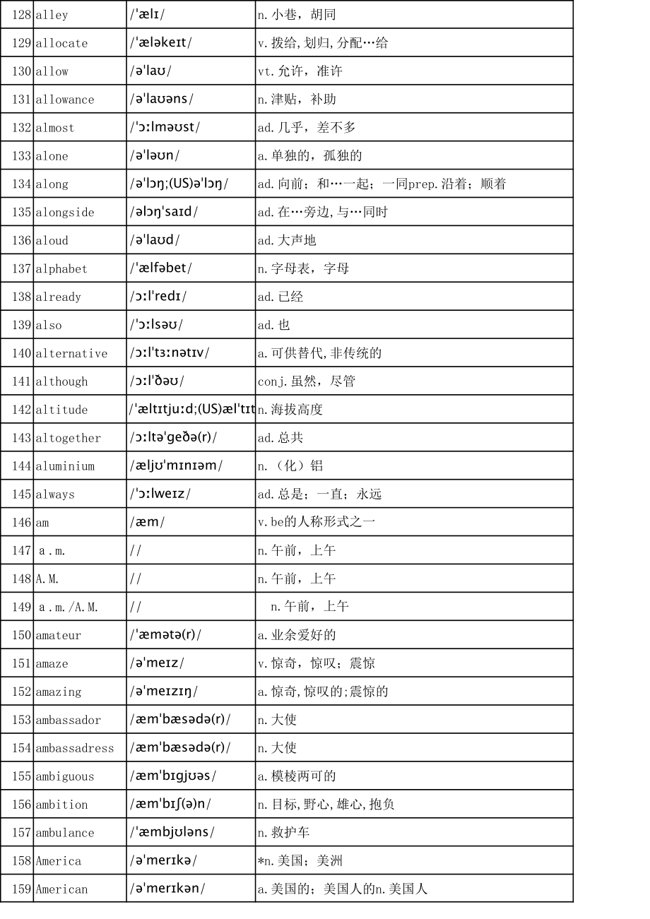 【Excel版】高中3500个英语单词表(带音标.xls