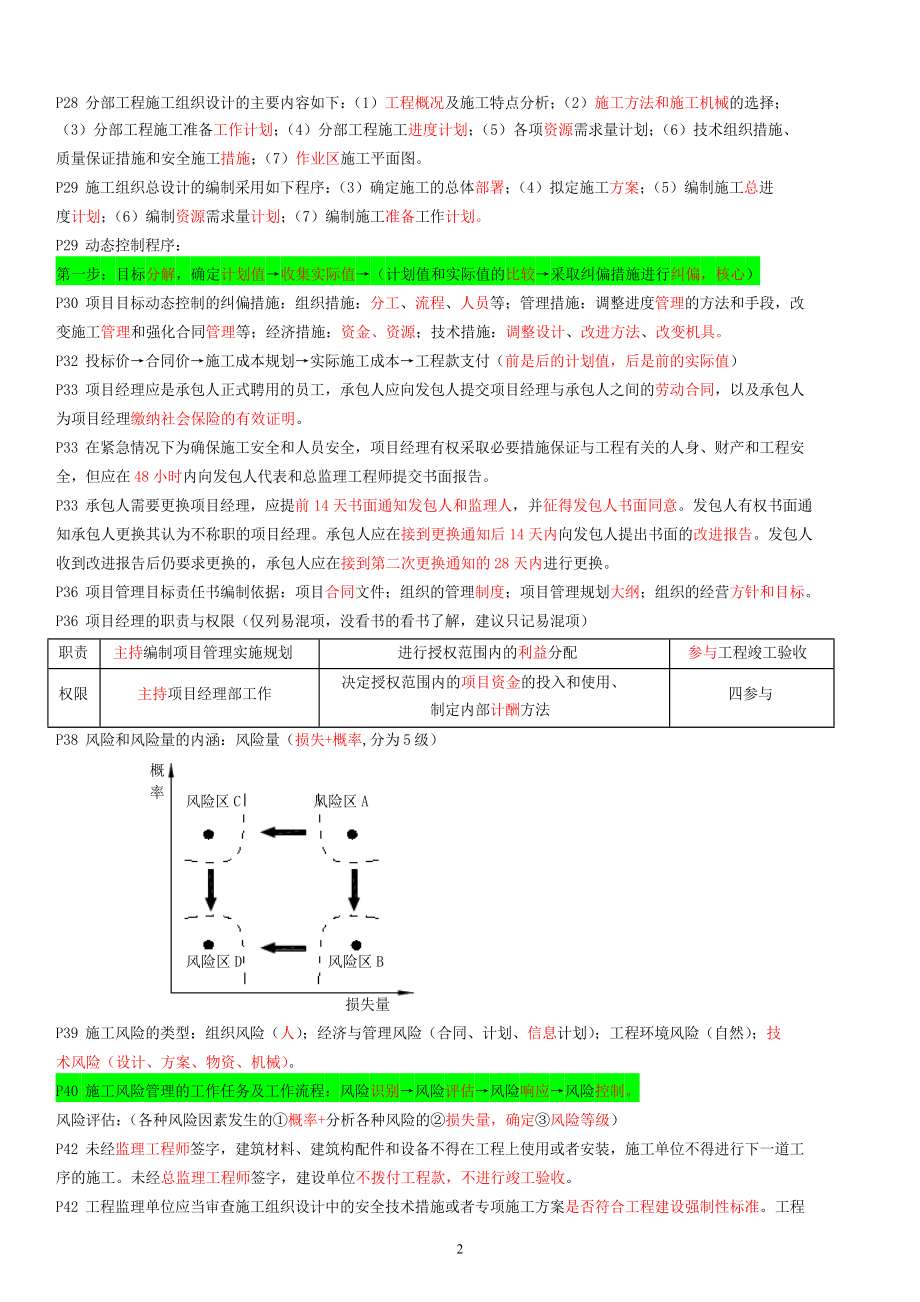 二级建造师《管理》重要知识点汇总.doc