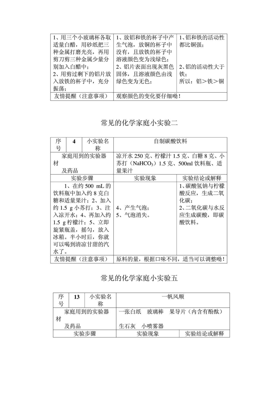 常见的化学家庭小实验100例.doc