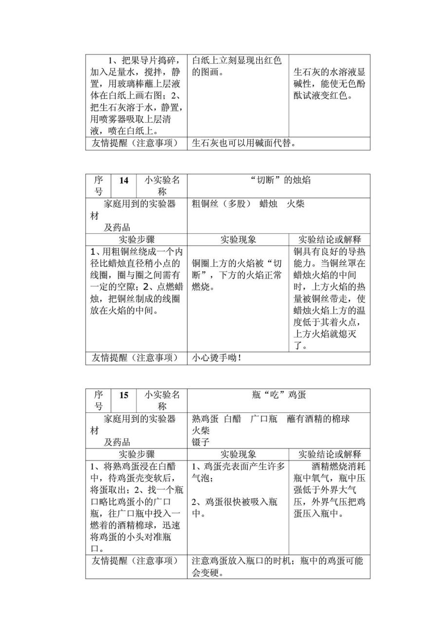 常见的化学家庭小实验100例.doc