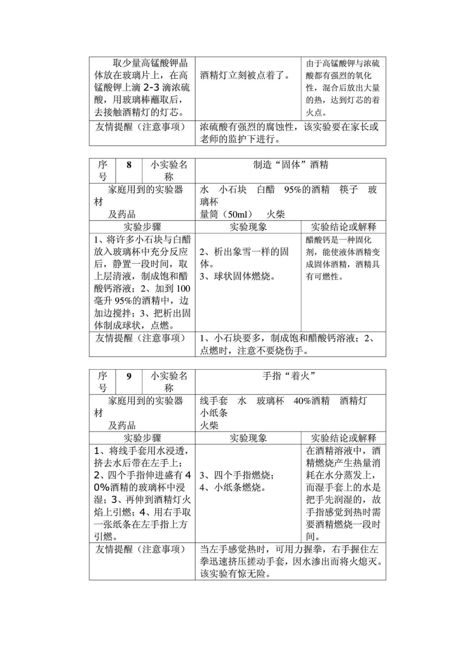 常见的化学家庭小实验100例.doc