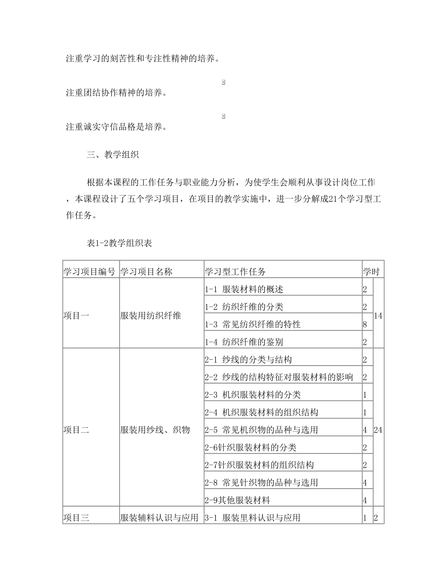 《服装材料与应用》课程标准.doc