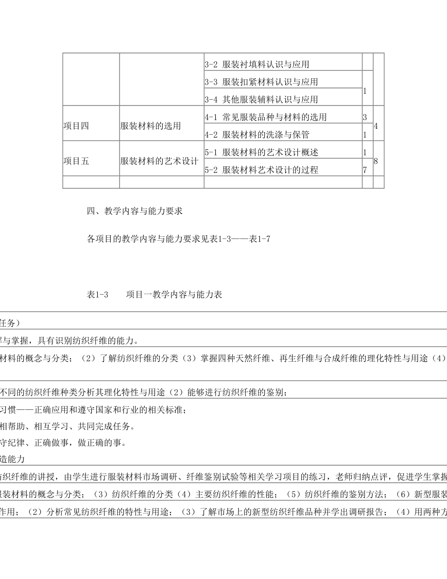 《服装材料与应用》课程标准.doc