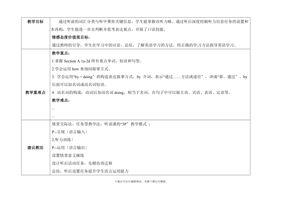 人教版英语九年级全册Unit1 SectionA（1a-2d）名师教案.doc