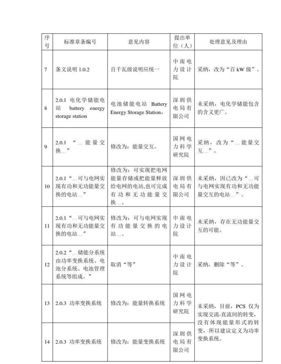 《电化学储能电站设计规范》.doc