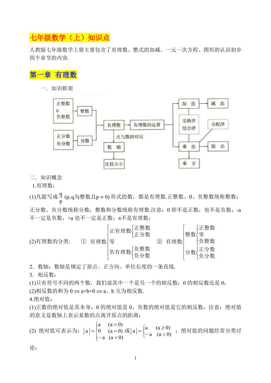 人教版【初中数学知识点大全】.doc