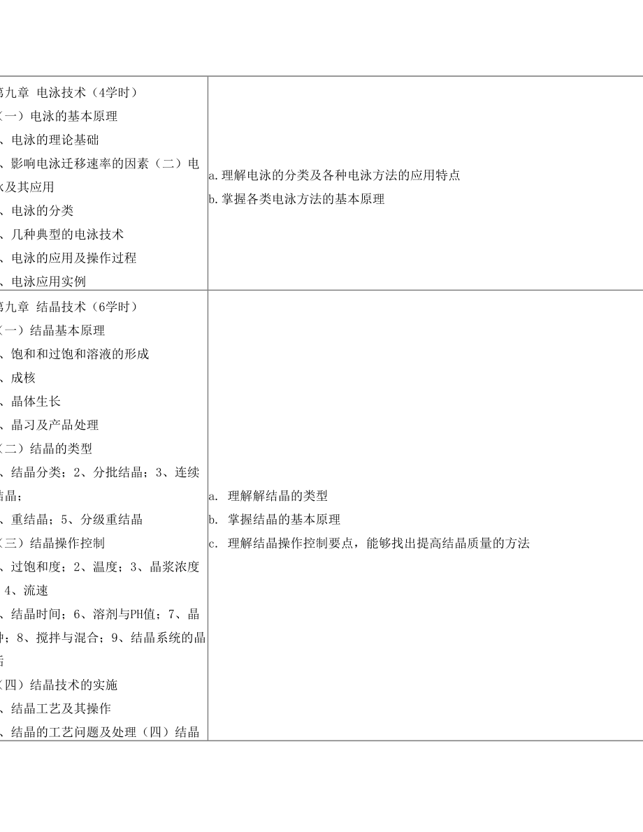 《生化分离工程》教学大纲.doc