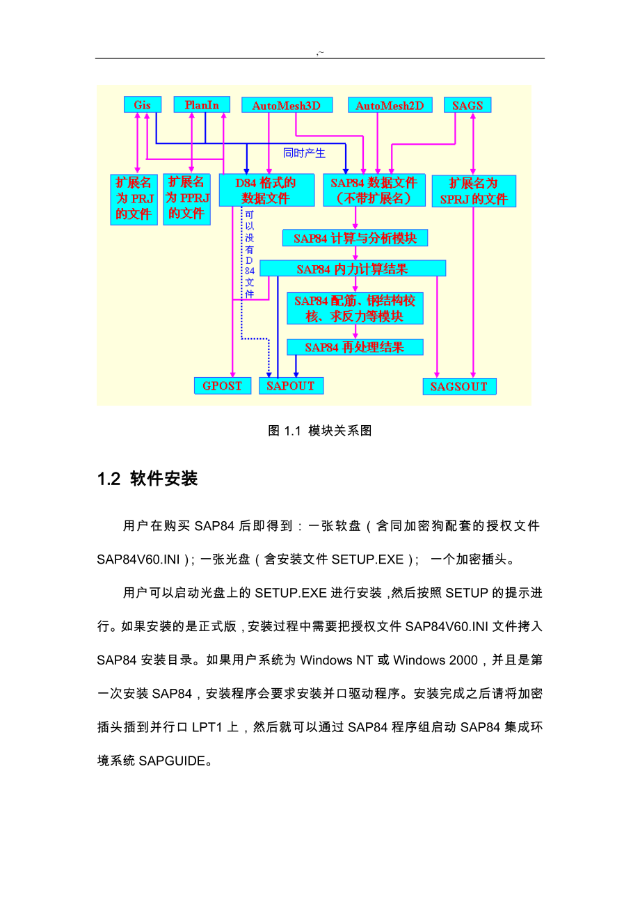 SAP84详细教学教程.doc