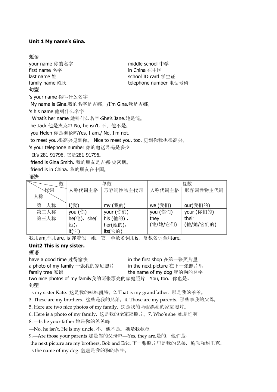 七年级上册英语背诵.doc