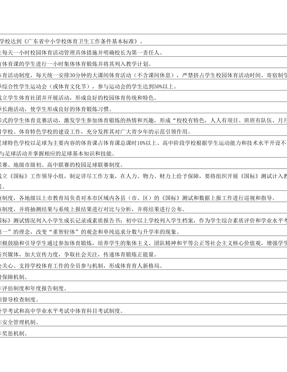 《广东省学校体育三年行动计划(-)》实施情况评价表.doc