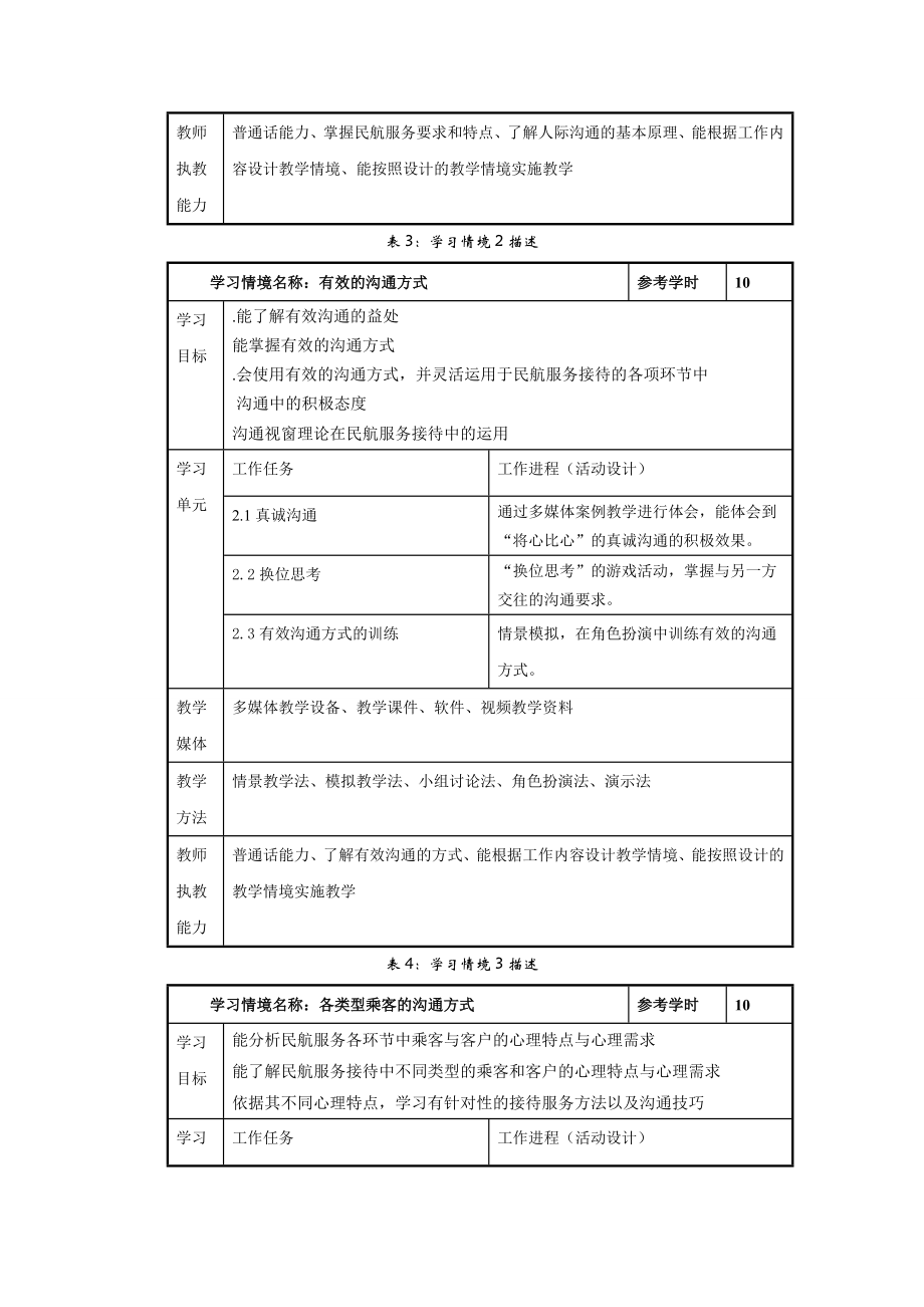 中职民航服务心理学课程标准.doc